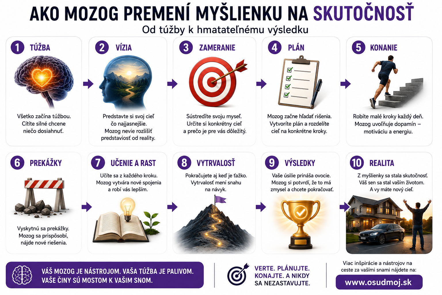Tvorba cieľa
